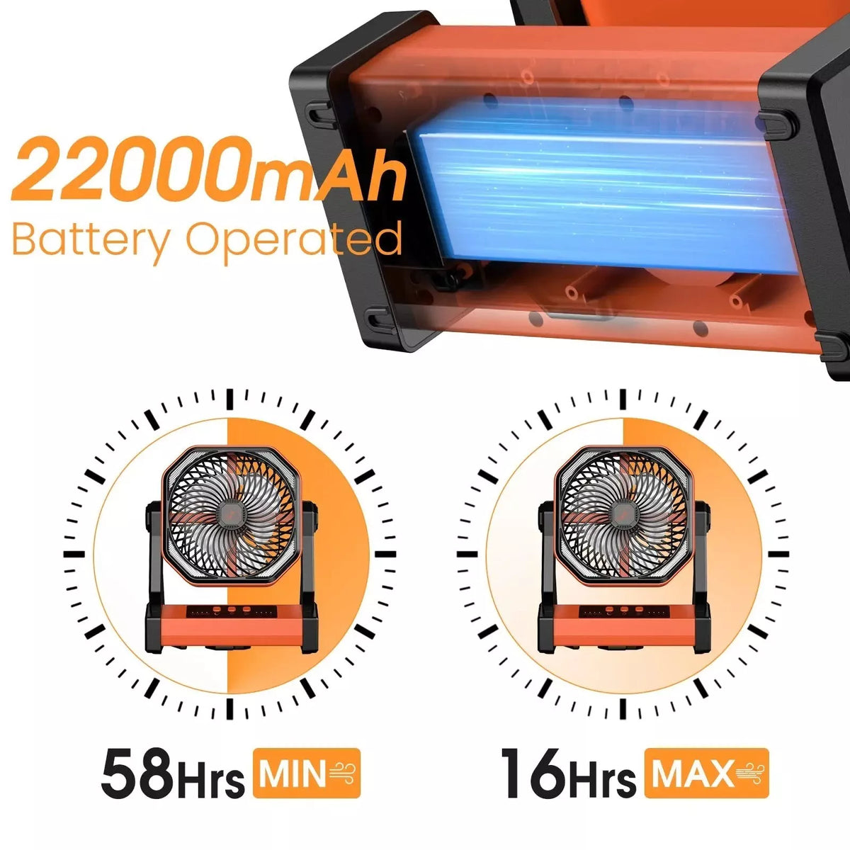22000mAh Portable Camping Fan with LED Light Hook & USB Charging