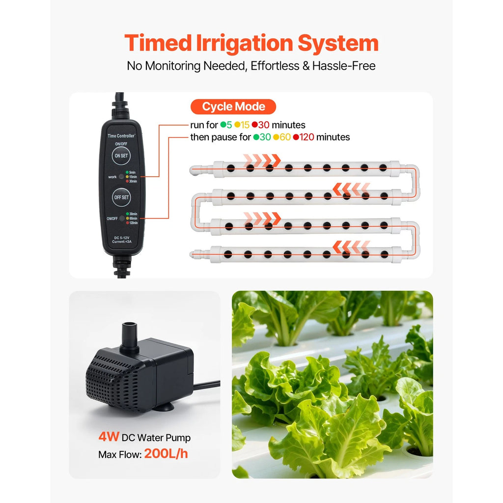 36 Site Hydroponic Growing System Kit Indoor 1 Layer Plant Setup
