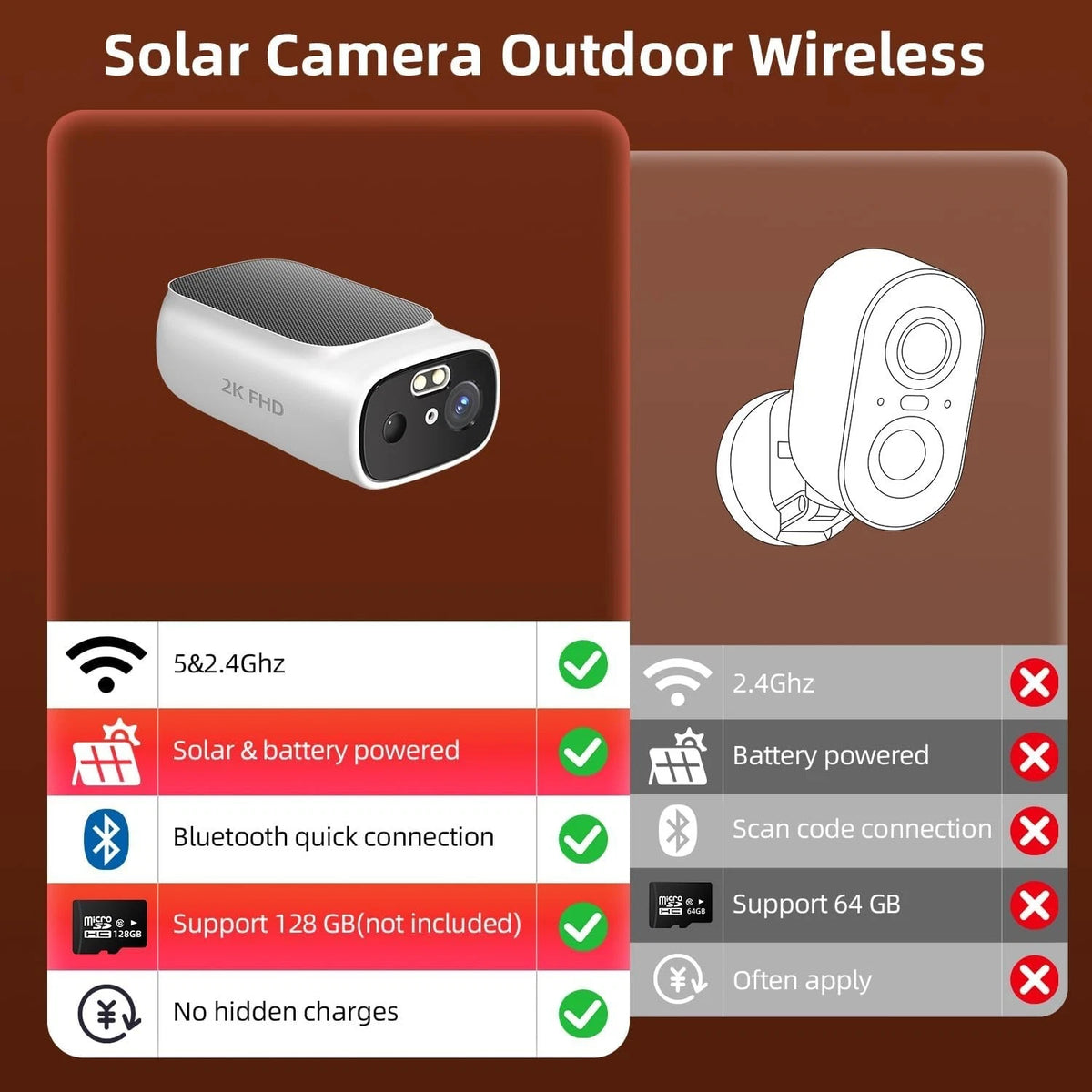 4K Solar Powered Wireless Security Camera Outdoor WiFi Waterproof