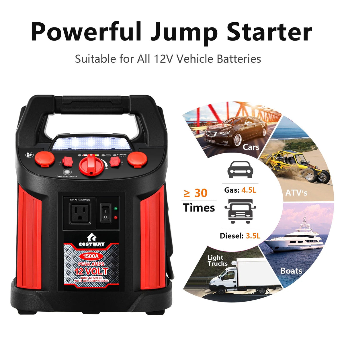 1500A Jump Starter with Air Compressor, Power Bank, USB Ports & LED Light
