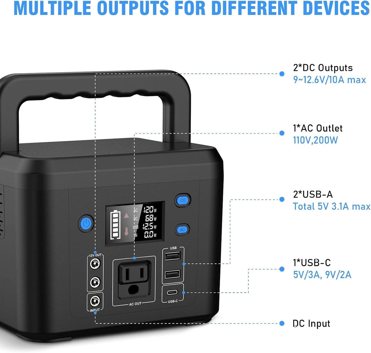 Portable 200W Power Station with Solar Charging, AC/DC & USB Ports