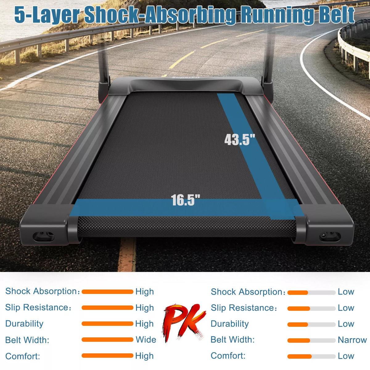 Compact 2.25HP Electric Folding Treadmill with APP LED Display