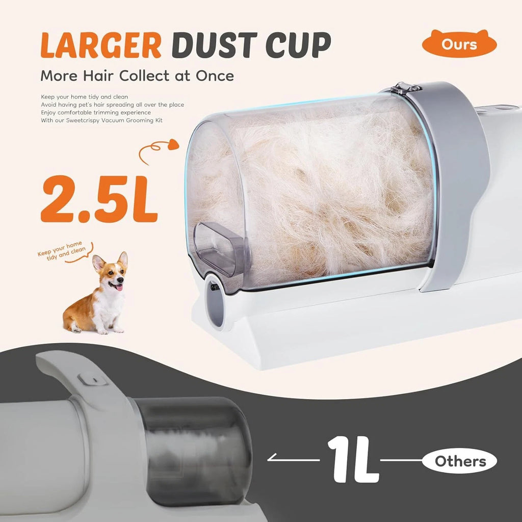 2.5L Pet Grooming Vacuum Kit with Clippers & 3 Suction Modes