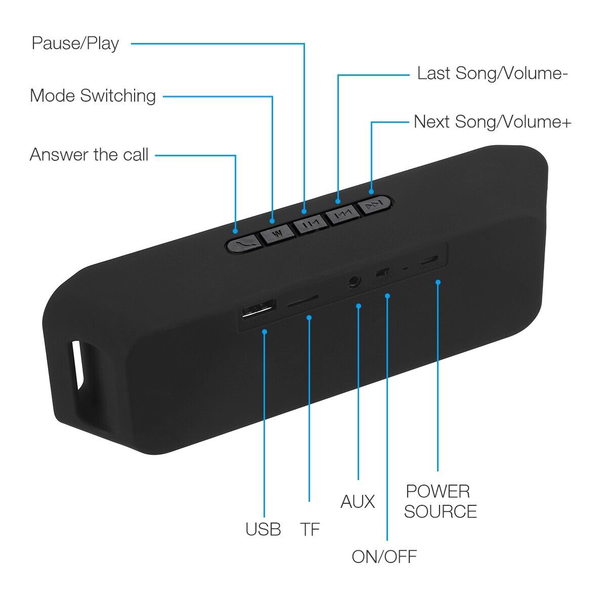 Waterproof Bluetooth Speaker Wireless Stereo Bass